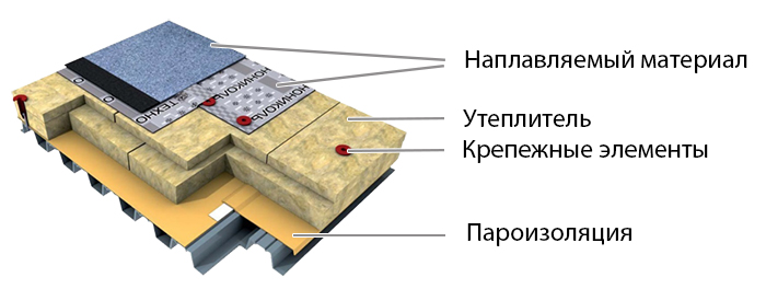 пароизоляционная пленка технониколь 3x100 м